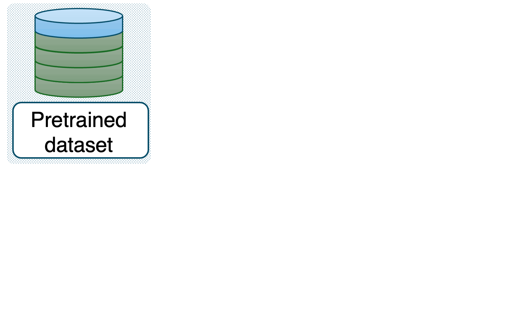Setup for Privacy Auditing of Private LLM Adaptations