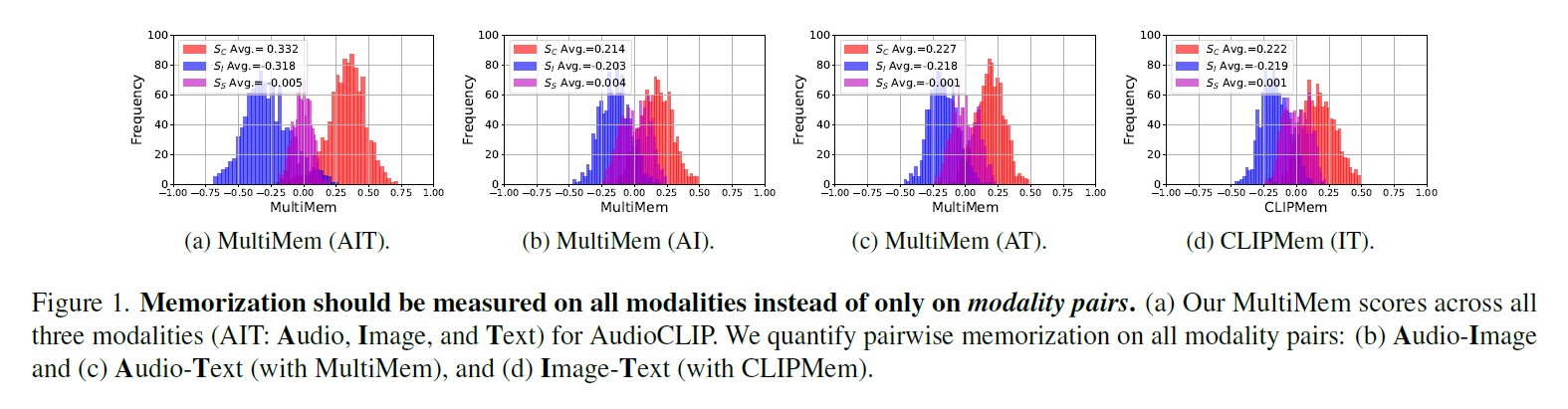 distribution for 3-mod and 2-mod