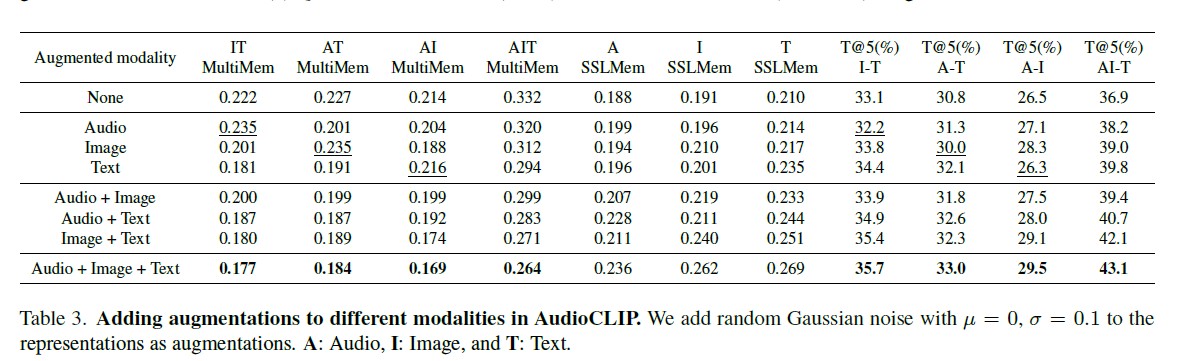 Memorization table