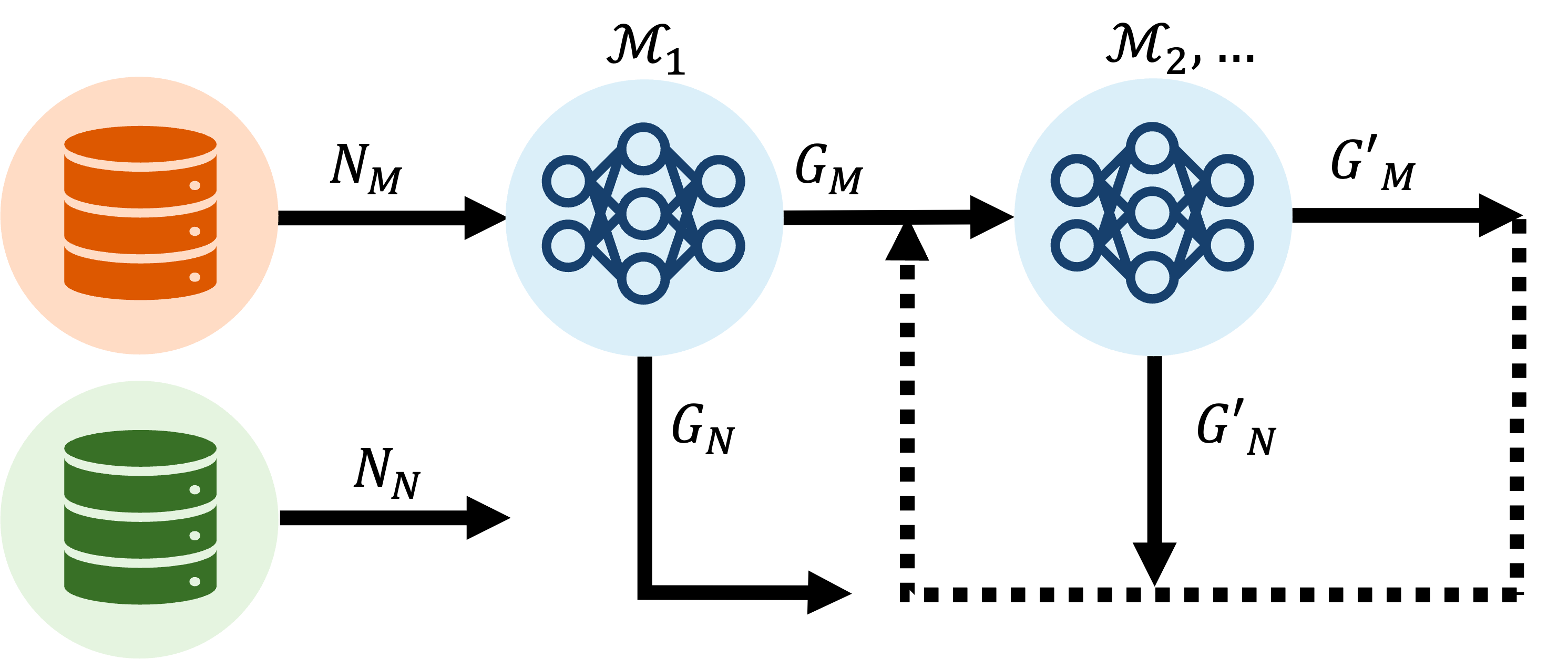Overview of the full setup of the MGI task with the extension to the model derivative setting.